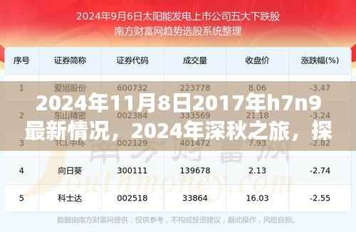 诚聘英才 第262页
