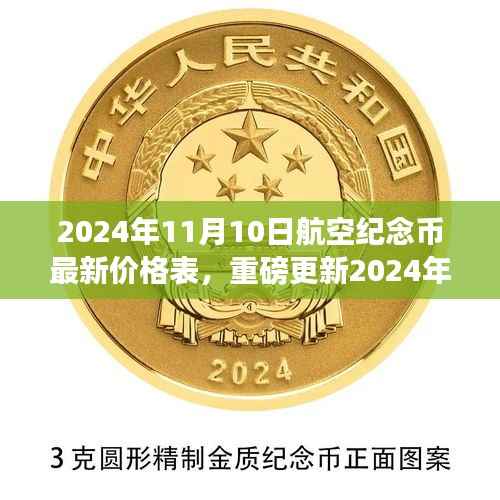 2024年航空纪念币最新价格表及行情走势(11月10日更新)