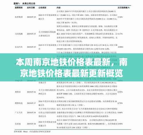 南京地铁价格表最新更新概览,本周价格表一览