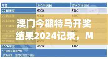澳门今期特马开奖结果2024记录,MSN神器TSB796.55解读