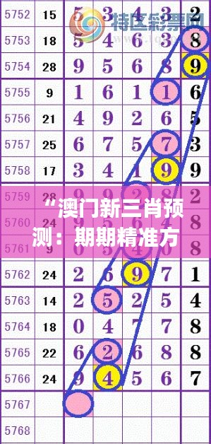 “澳门新三肖预测:期期精准方案揭秘_VCQ752.15版详解”