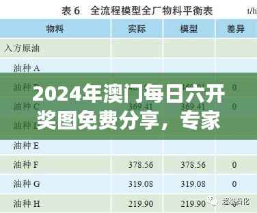 2024年澳门每日六开奖图免费分享，专家解析之LBR193.67游戏版