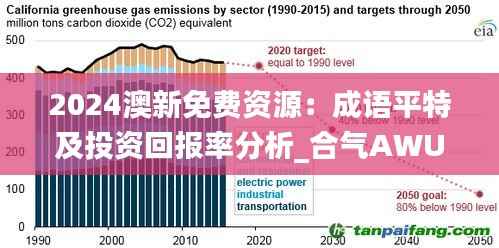 2024澳新免费资源:成语平特及投资回报率分析_合气AWU690.35