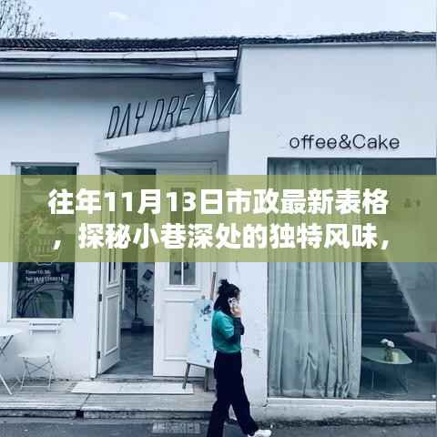 探秘隐藏版特色小店,市政最新表格揭示小巷深处的独特风味