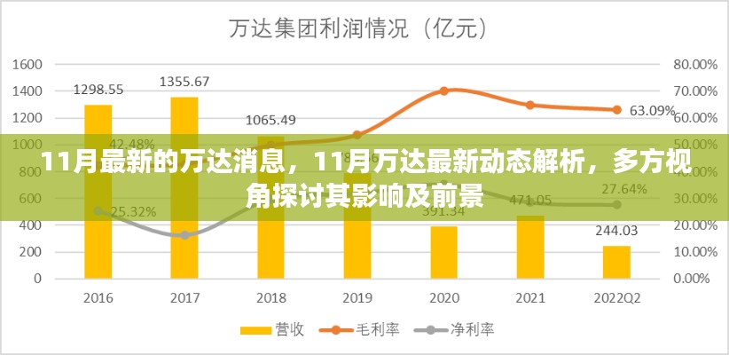 11月万达最新动态解析,多方视角探讨企业影响与未来前景