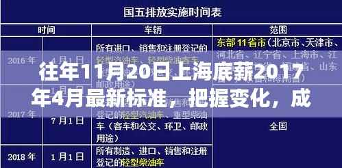 上海底薪最新标准背后的励志故事,把握变化,成就未来之路(附励志故事)