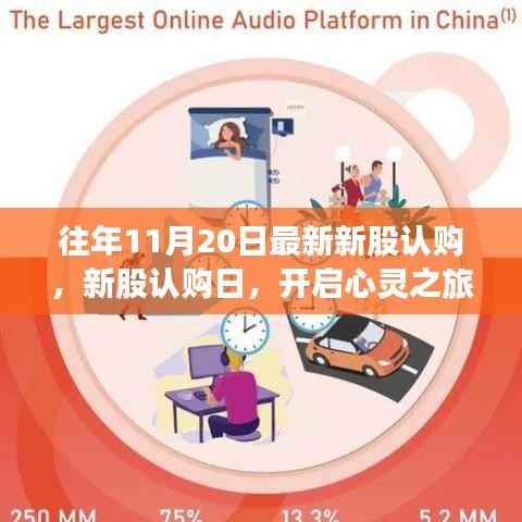 新股认购日,心灵之旅启程,与自然美景的不解之缘