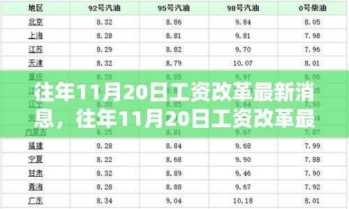 往年11月20日工资改革最新消息详解与评测报告