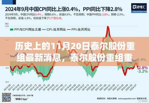 泰尔股份重组重磅发布，革新科技引领未来，智能生活魅力无限启动仪式最新消息