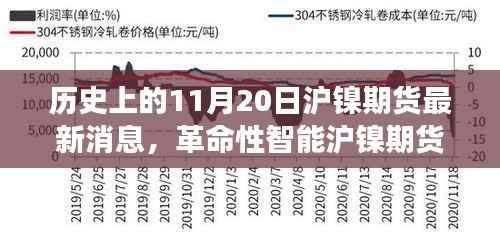 革命性智能沪镍期货监控器重塑交易体验，最新消息引领未来生活潮流