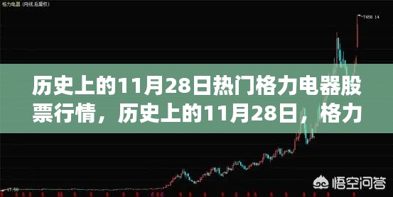 历史上的11月28日格力电器股票行情回顾与心灵旅行的奇妙交汇