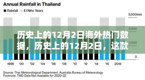 海外黑科技产品重塑全球科技格局,历史上的12月2日引领未来生活潮流