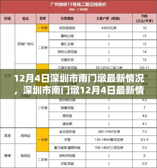 深圳市南门墩12月4日最新动态详解与任务技能指南