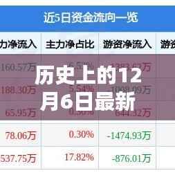 历史上的12月6日涨停板揭秘，全面评测与介绍