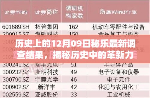 揭秘历史革新力量,十二月九日秘乐最新科技产品深度解析与调查揭秘