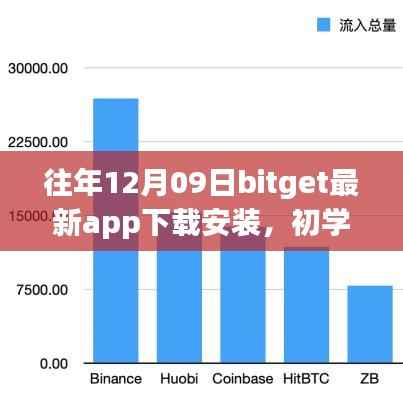 往年12月09日BitGet最新App下载安装全攻略,初学者与进阶用户的必备指南