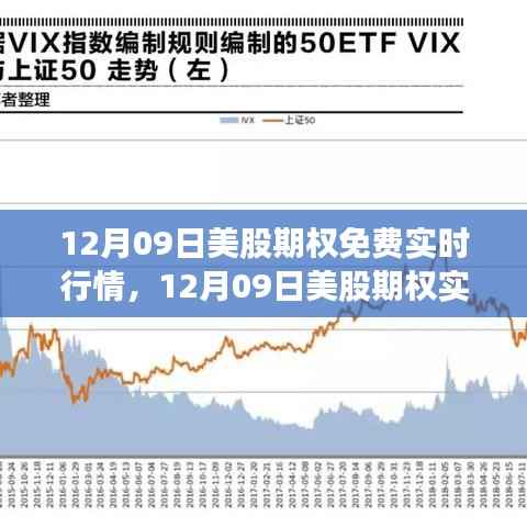 12月09日美股期权实时行情解析,免费与收费的权衡