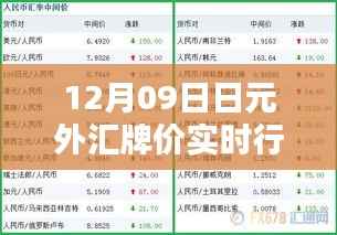 最新日元外汇牌价行情解析,实时动态与全面评测
