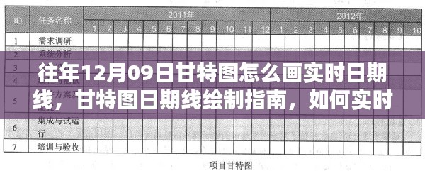 往年12月09日甘特图日期线绘制指南,实时绘制方法与技巧