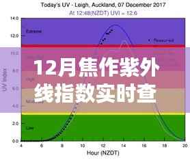 焦作12月紫外线指数实时查询攻略,初学者到进阶用户的必备指南
