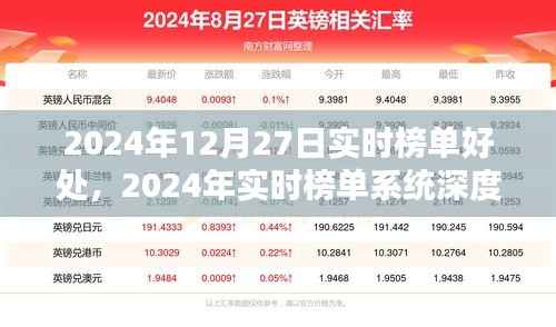 2024年实时榜单系统深度解析，优势、体验与目标用户分析