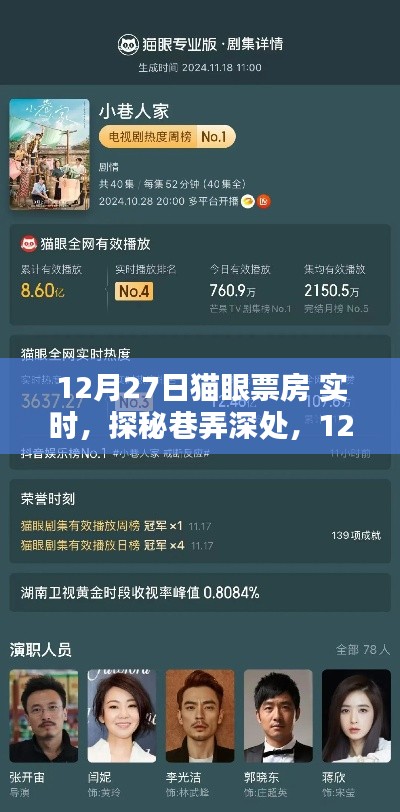 探秘巷弄深处的独特魅力,12月27日猫眼票房实时揭晓特色小店的秘密