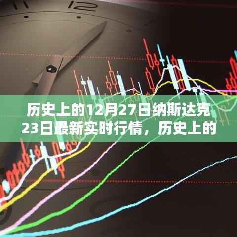 历史上的今天与未来,纳斯达克实时行情激发的励志篇章——12月27日最新实时行情回顾与展望