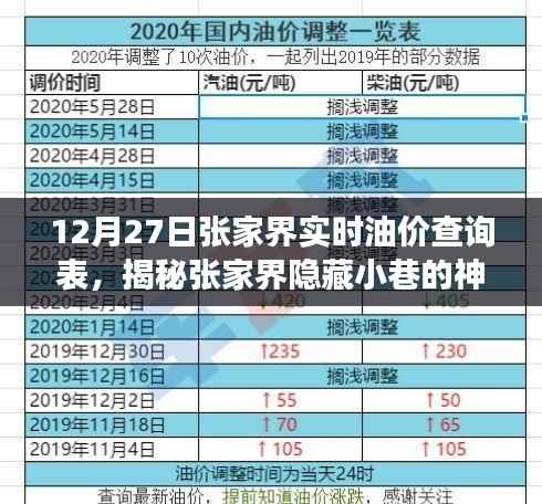 揭秘张家界油价背后的秘密,实时油价查询表与隐藏小巷的神秘加油站故事