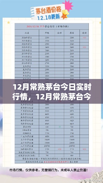 12月常熟茅台实时行情深度解析与评测