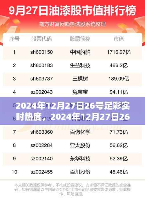 从新手到进阶的全面攻略，2024年12月27日26号足彩实时热度探索指南