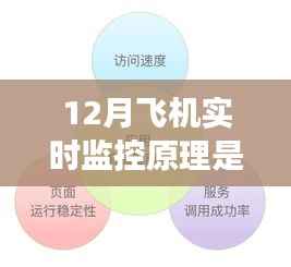 揭秘飞机实时监控原理，前沿科技引领生活之旅的十二月飞行体验
