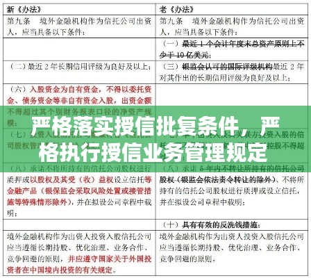 严格落实授信批复条件，严格执行授信业务管理规定 