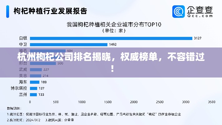 杭州枸杞公司排名揭晓,权威榜单,不容错过!
