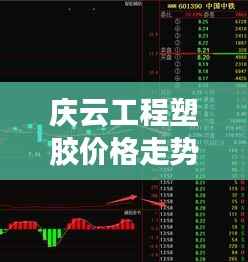 庆云工程塑胶价格走势大揭秘,最新行情分析!