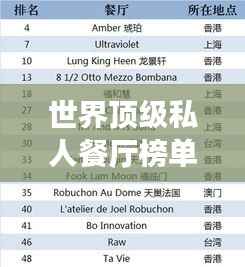 世界顶级私人餐厅榜单揭晓!独家排名,不容错过