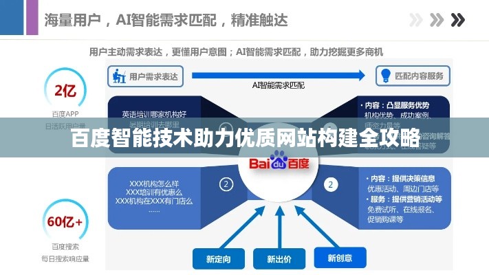 百度智能技术助力优质网站构建全攻略