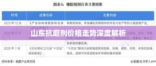 山东抗磨剂价格走势深度解析