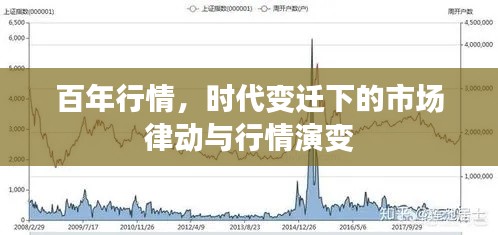 百年行情,时代变迁下的市场律动与行情演变