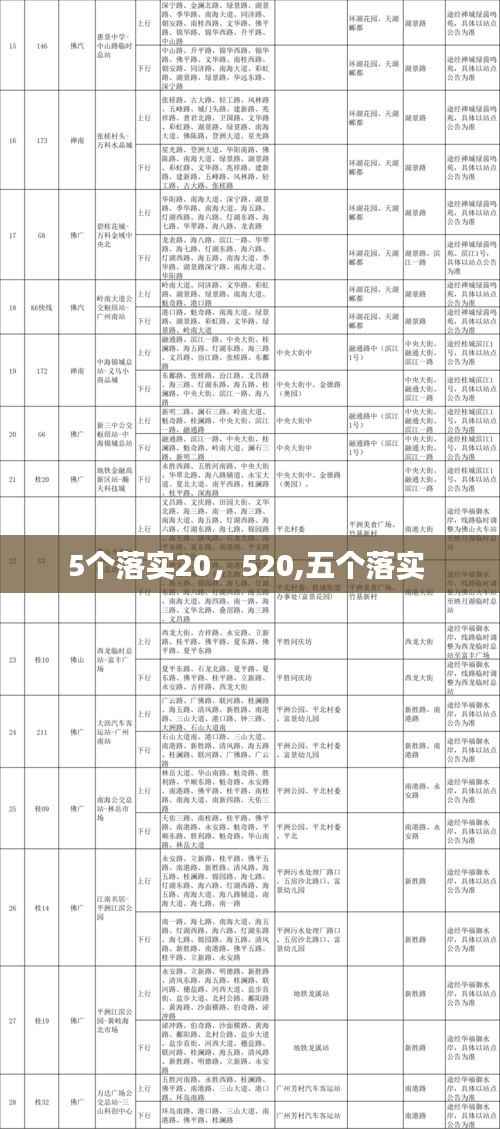 5个落实20，520,五个落实 