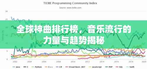 全球神曲排行榜,音乐流行的力量与趋势揭秘