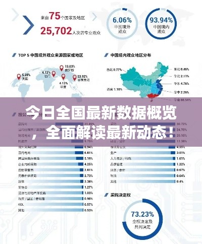 今日全国最新数据概览,全面解读最新动态!