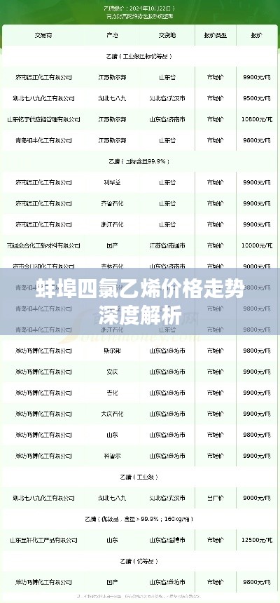 蚌埠四氯乙烯价格走势深度解析