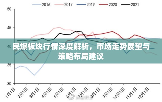 民爆板块行情深度解析，市场走势展望与策略布局建议