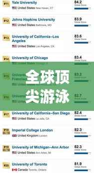 全球顶尖游泳国家队排名大揭秘，前五名榜单重磅出炉！
