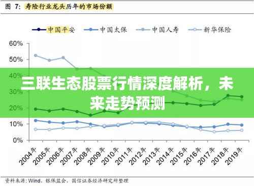 三联生态股票行情深度解析,未来走势预测