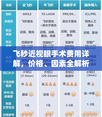 飞秒近视眼手术费用详解，价格、因素全解析