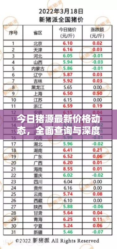 今日猪源最新价格动态，全面查询与深度分析
